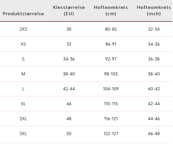Størrelse menstruser.png
